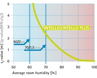 Diffusion rules