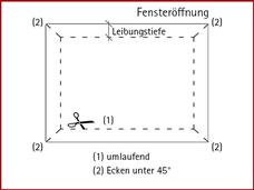 7. Anschluss an Fenster